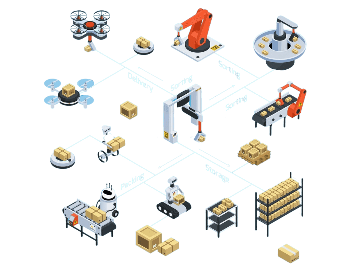 logistica di fabbrica
